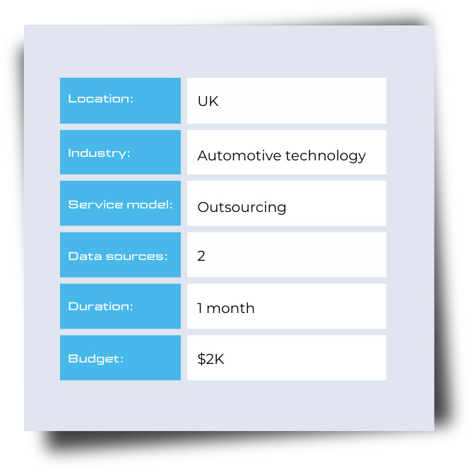 Automotive parts data extraction overview